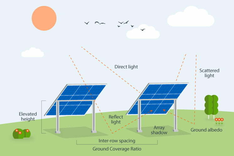 Photovoltaic Systems Modelling Consultation